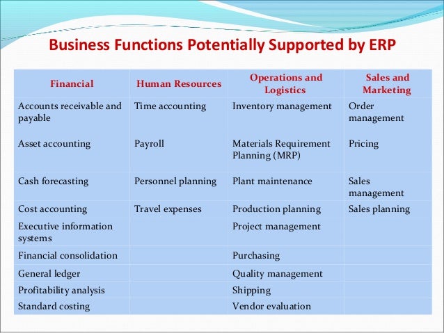 advantages disadvantages of human resource planning For a project manager, it is imperative to know about the human resource planning human resource planning - features & limitations article. advantages disadvantages of human resource planning For a project manager, it is imperative to know about the human resource planning human resource planning - features & limitations article.